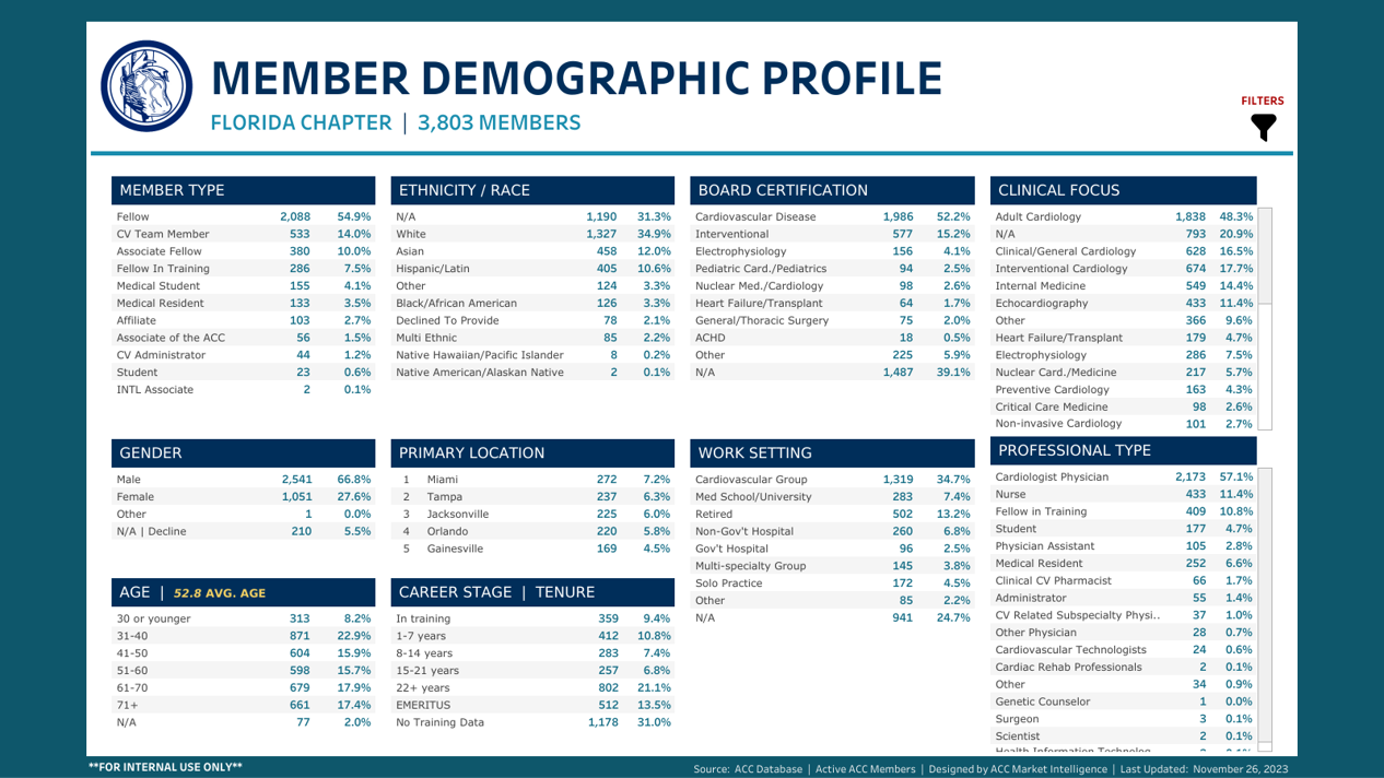 12-2023 demographic profile image